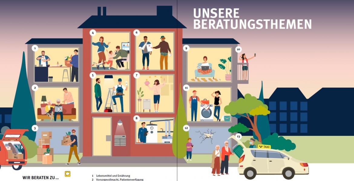 Beratungsthemen der Verbraucherzentrale schematisch dargestellt anhand der Räume in einem Haus