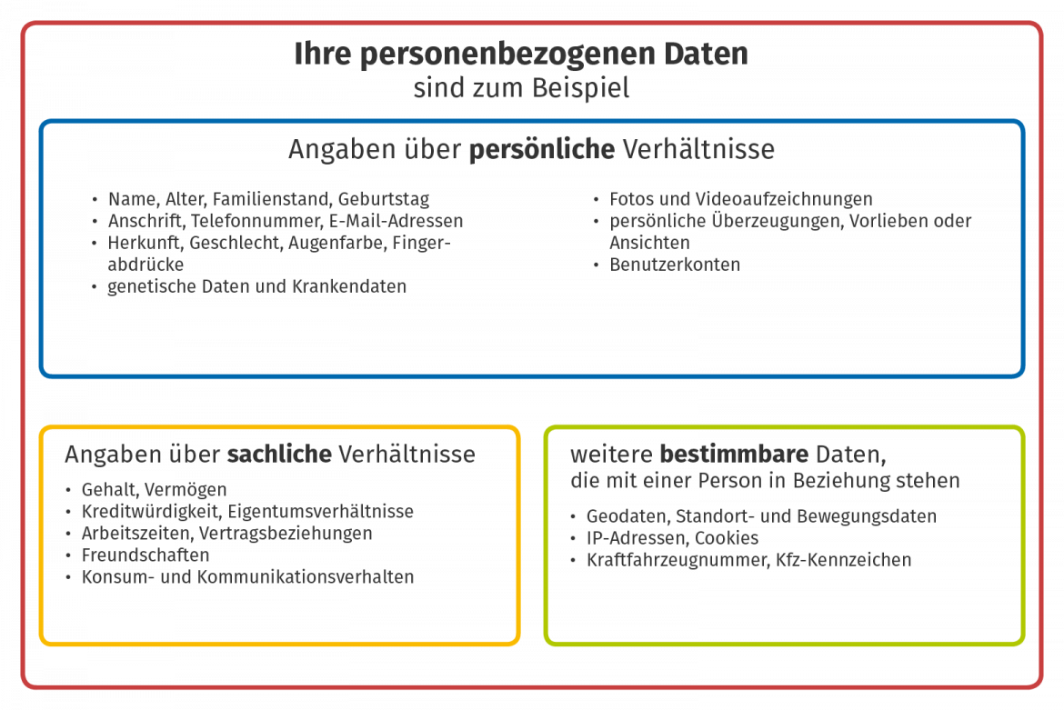 Die Neue EU-Datenschutz-Grundverordnung | Verbraucherzentrale Niedersachsen