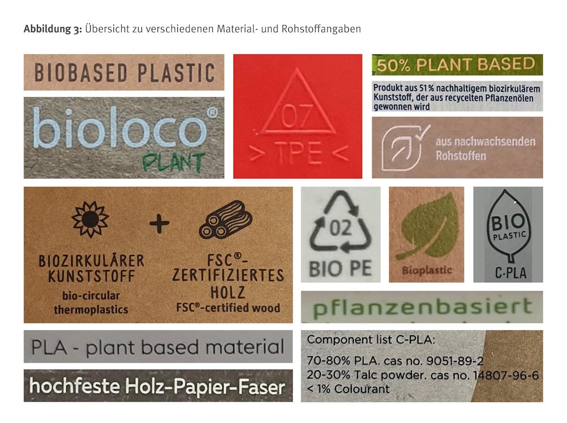 Grafische Darstellung von Material- und Rohstoffangaben auf verschiedenem Bioplastikgeschirr