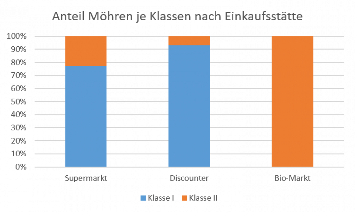 Marktcheck