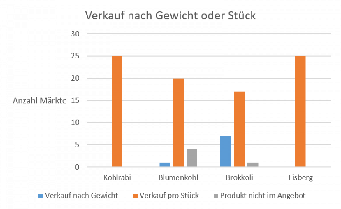 Marktcheck